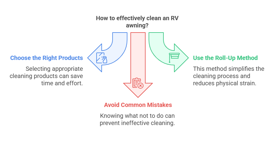 How To Effectively Clean An RV Awning